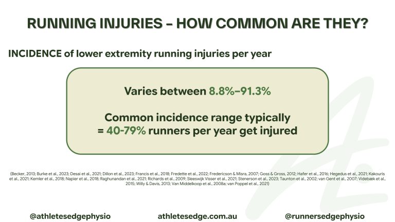 how common are running injuries