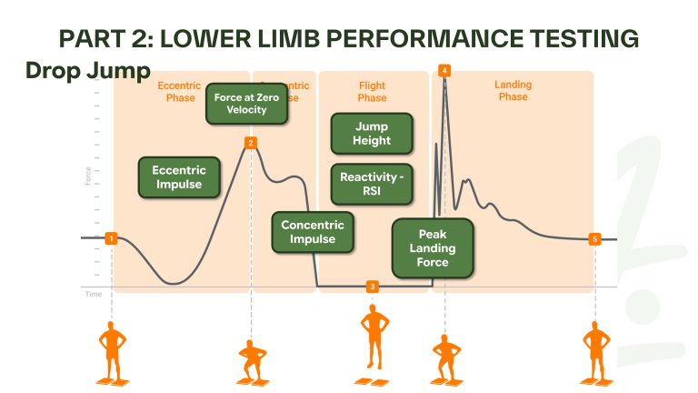 force plates drop jump assessment