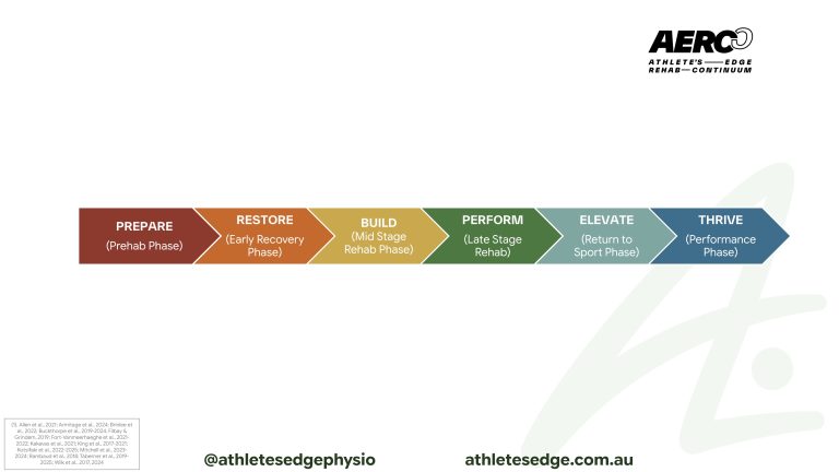 high quality acl rehab sport physio
